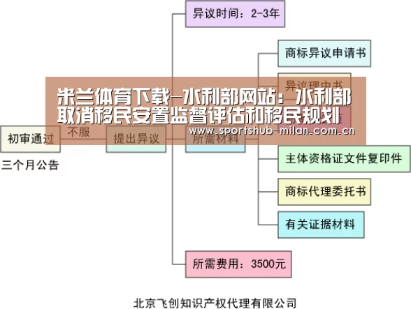 米兰体育网页版